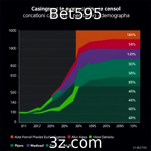 Demografia dos jogadores de cassino online